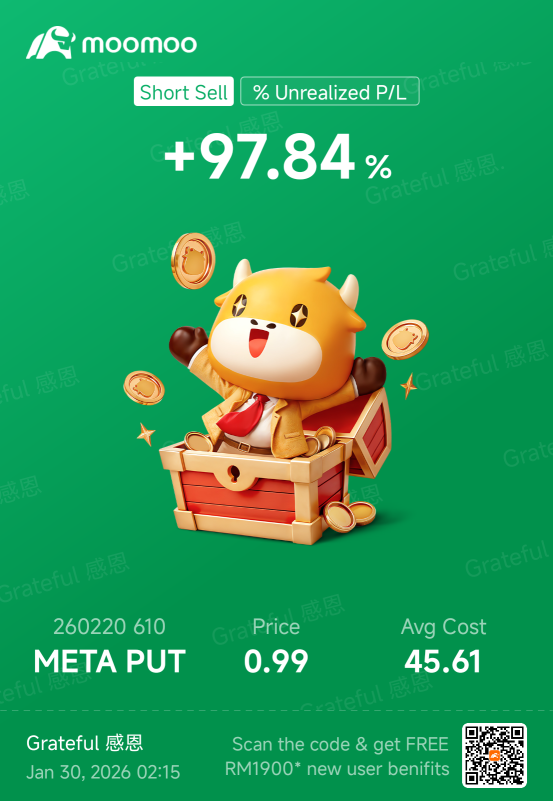 本業績期我最滿意的交易 —— 賣出META看跌期權
