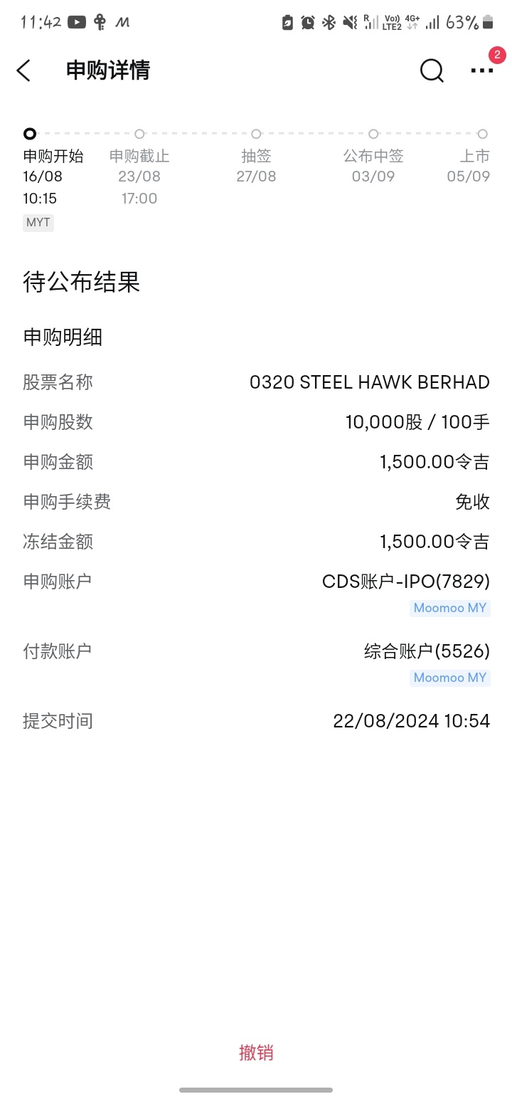 $HAWK (0320.MY)$ 試試我的運氣