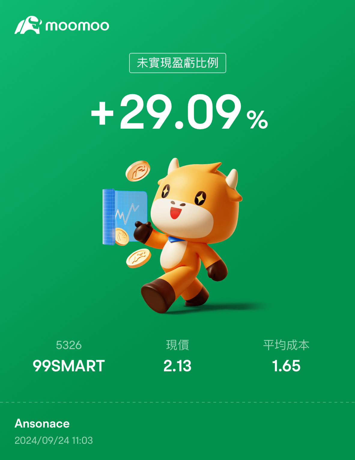 $99SMART (5326.MY)$ 开始冲了