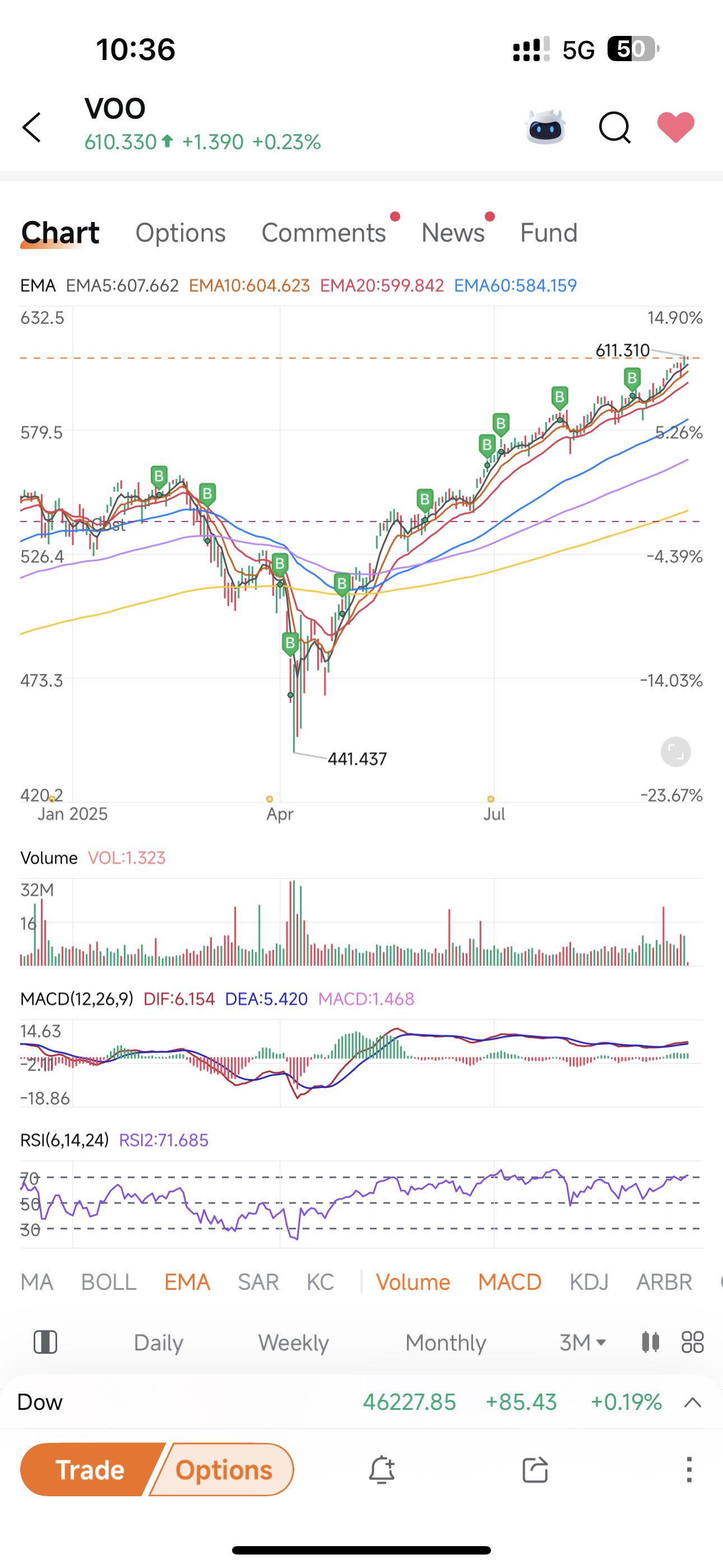 我的獨特趨勢交易方法:緩慢而穩定 🐢 + 快速而戰術性 ⚡️