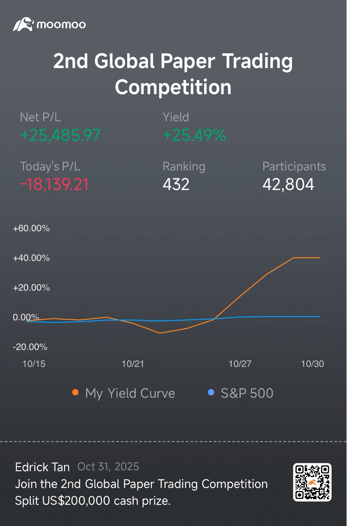 Direxion Daily Technology Bull 3X Shares ETF (TECL) Stock Price | Quotes &  News - moomoo