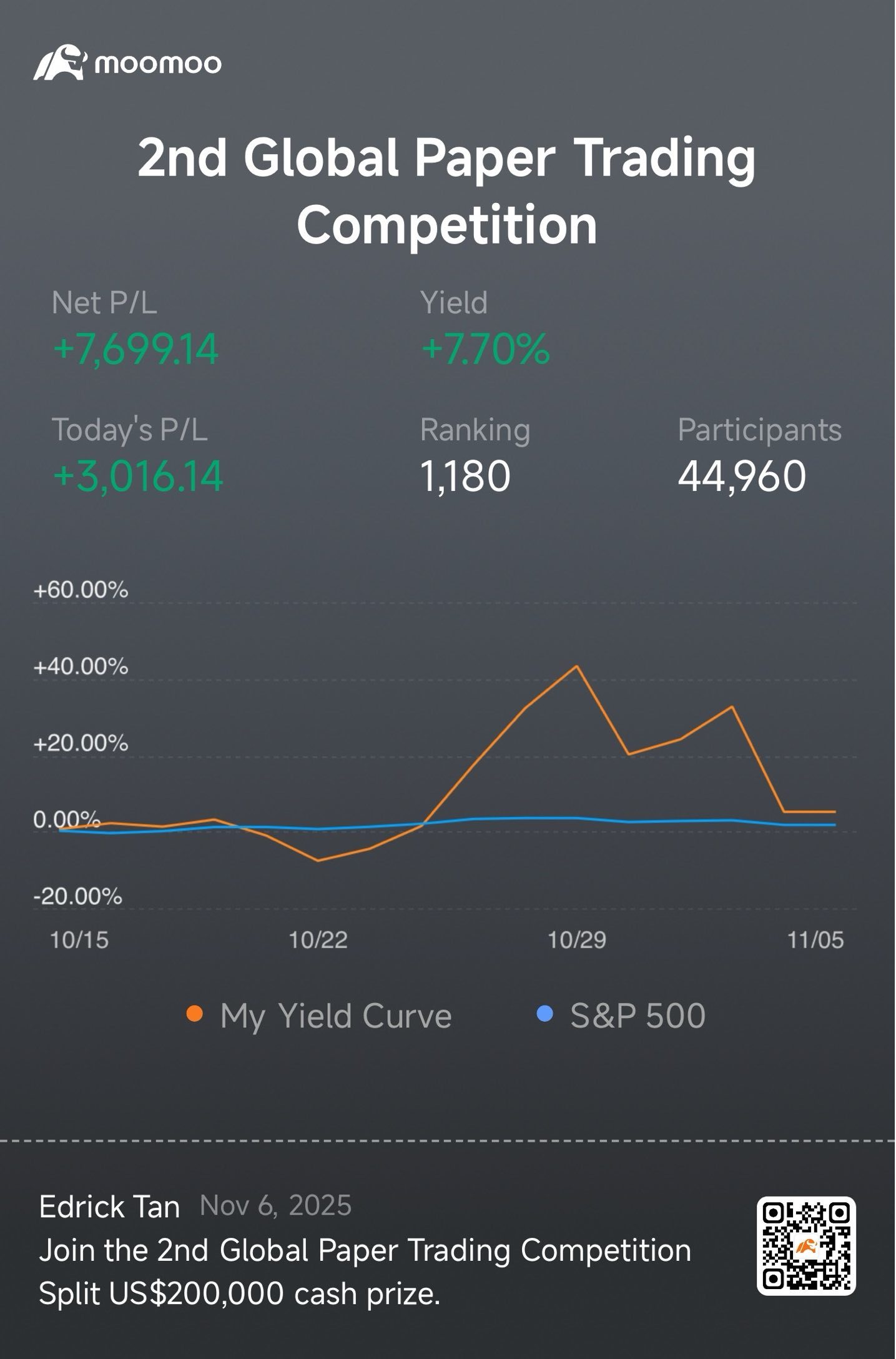 📊 ペーパートレード更新：堅調な回復基調 - moomooコミュニティ