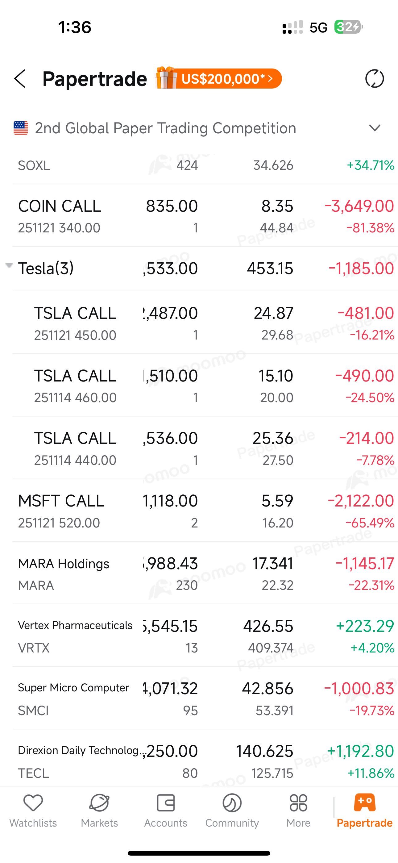 📊 ペーパートレード更新：堅調な回復基調 - moomooコミュニティ