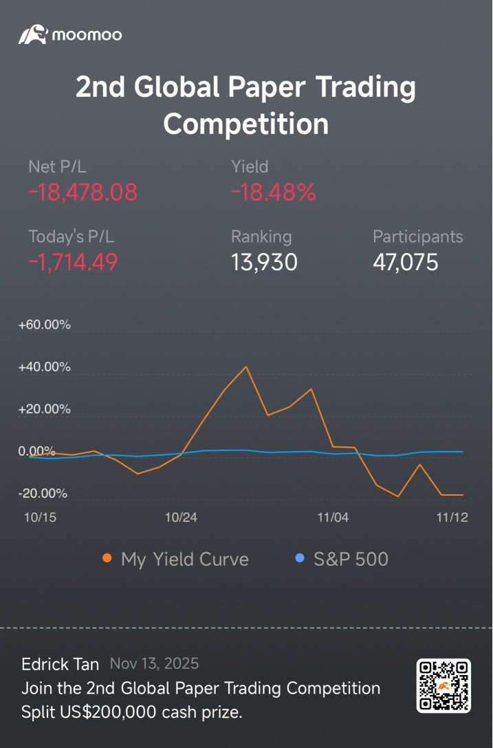 📉 -18.48% 回撤……但我仍在戰鬥！⚔️🔥