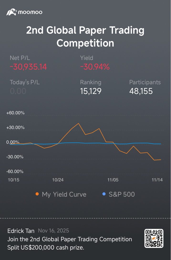 📉 下跌但未出局。
