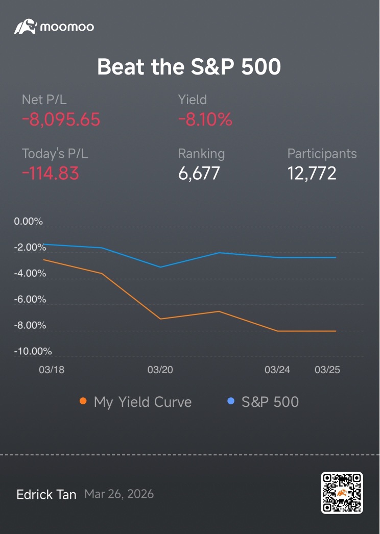 📉 打敗標普500 —— 本週更新