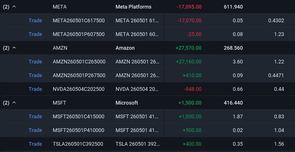 $Amazon (AMZN.US)$$Meta Platforms (META.US)$$NVIDIA (NVDA.US)$$Microsoft (MSFT.US)$