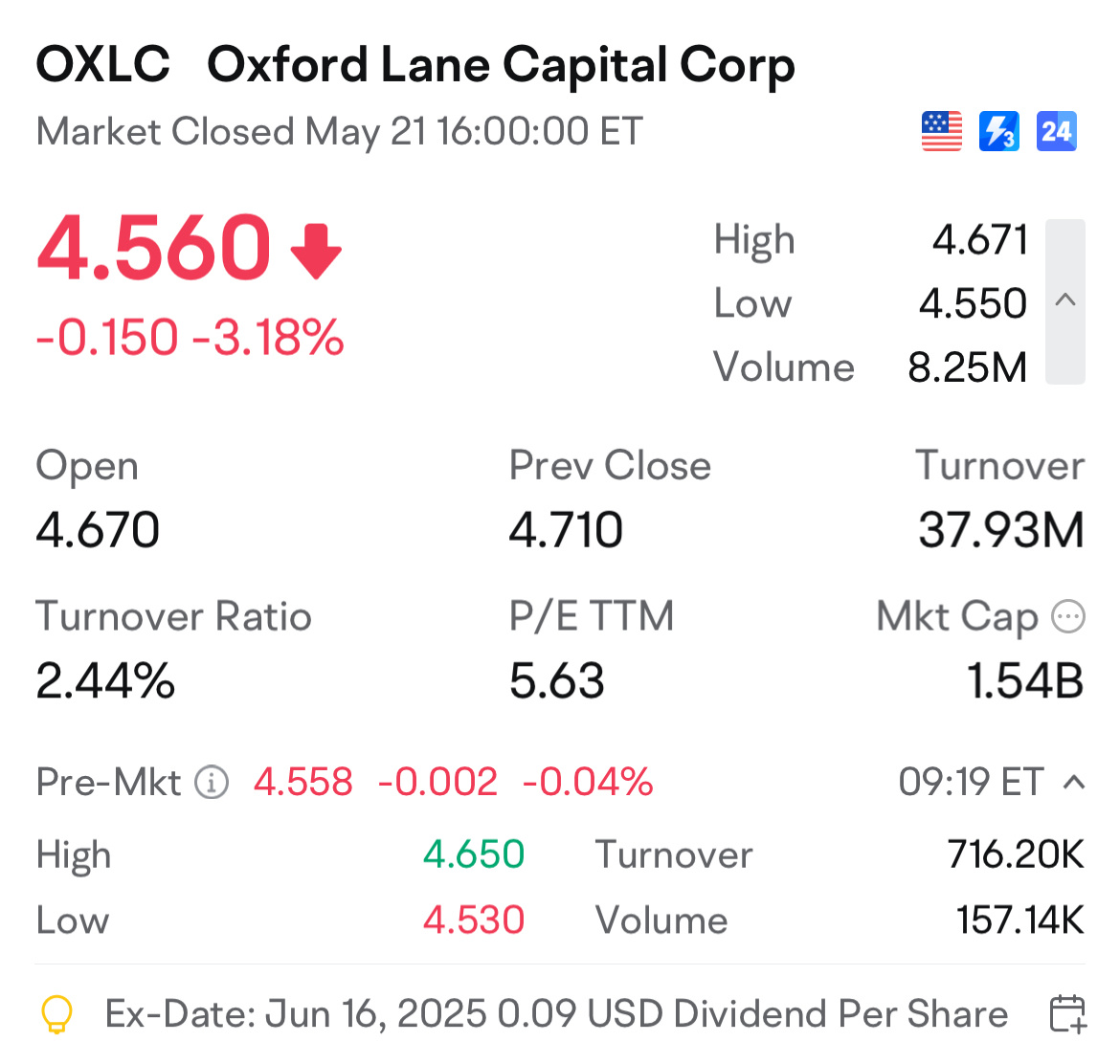 Oxford Lane Capital Corp (OXLC.US)$ - moomooコミュニティ
