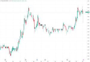 Is SSF Home Group Berhad (SSF) a good investment now?