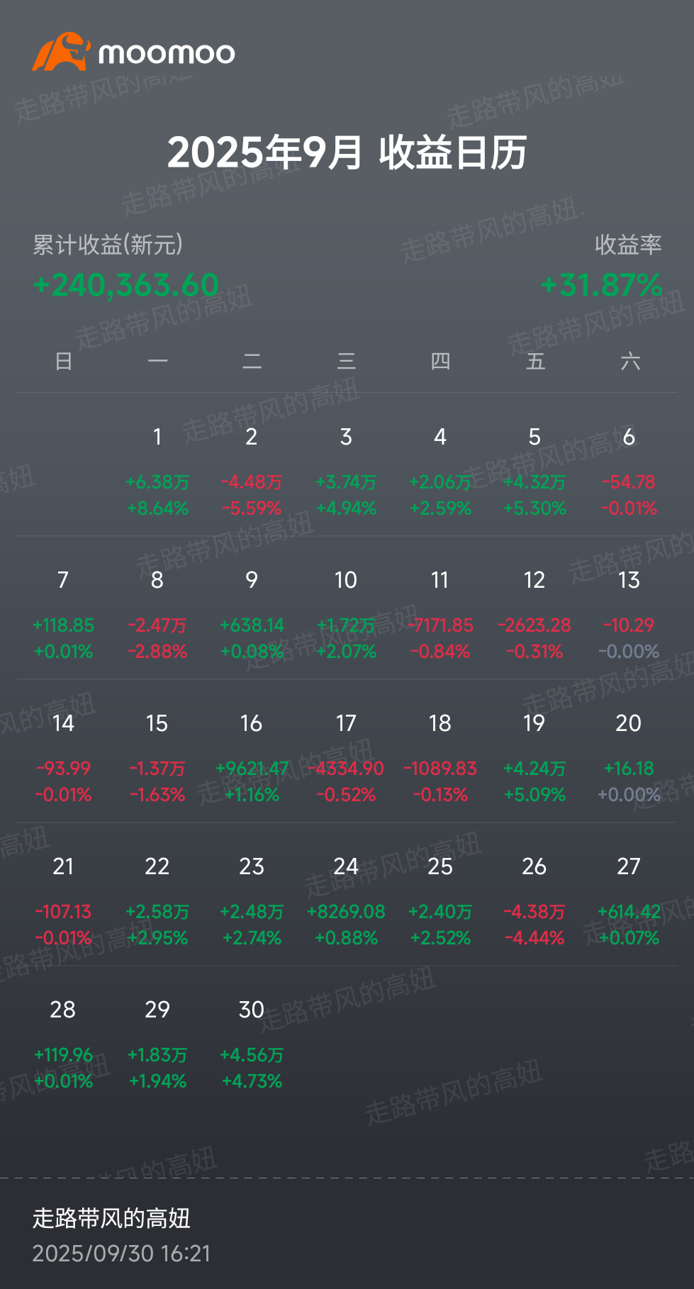 9月總結，還不是太穩定