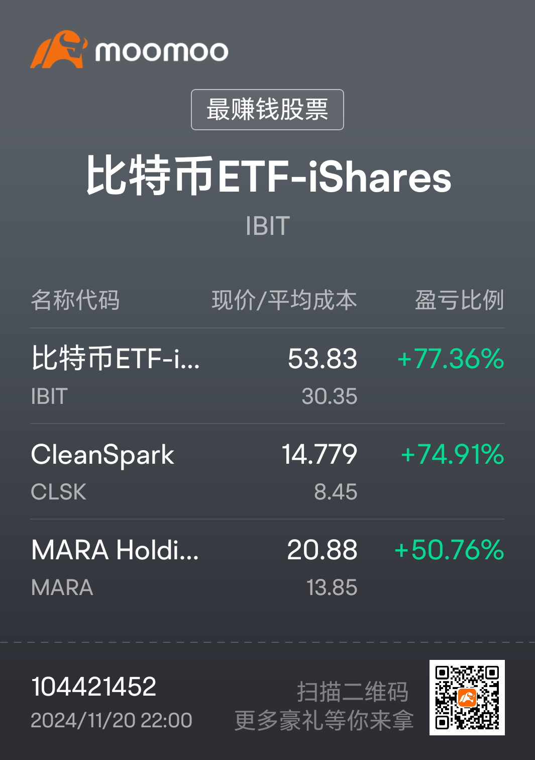 要謝謝日本政府加息（5/8/24）全世界在跌📉,不然是捉不到的（價格）🙏