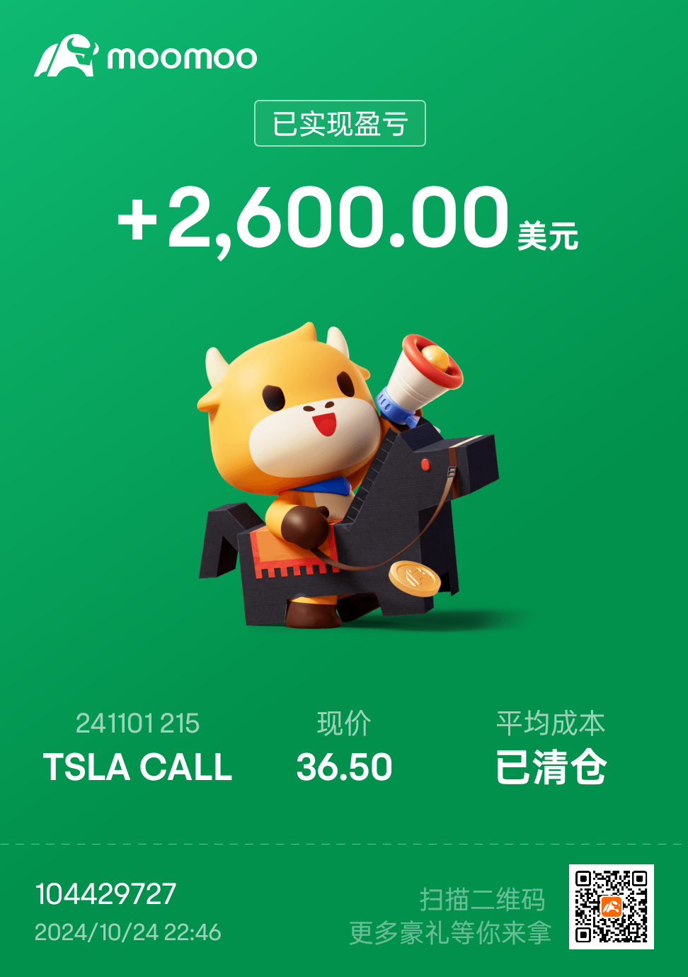 $テスラ (TSLA.US)$ 今日はこれで終わりです！みなさん、頑張ってください