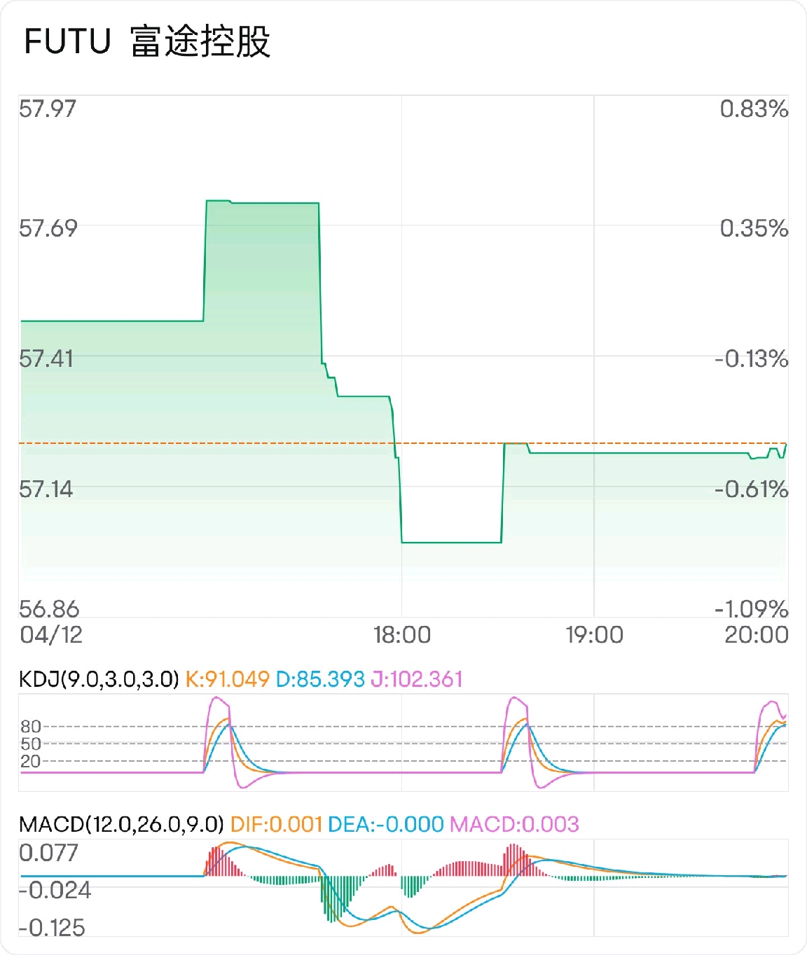 掌握kdj和macd：解读股市走势的利器 - Moomoo Community