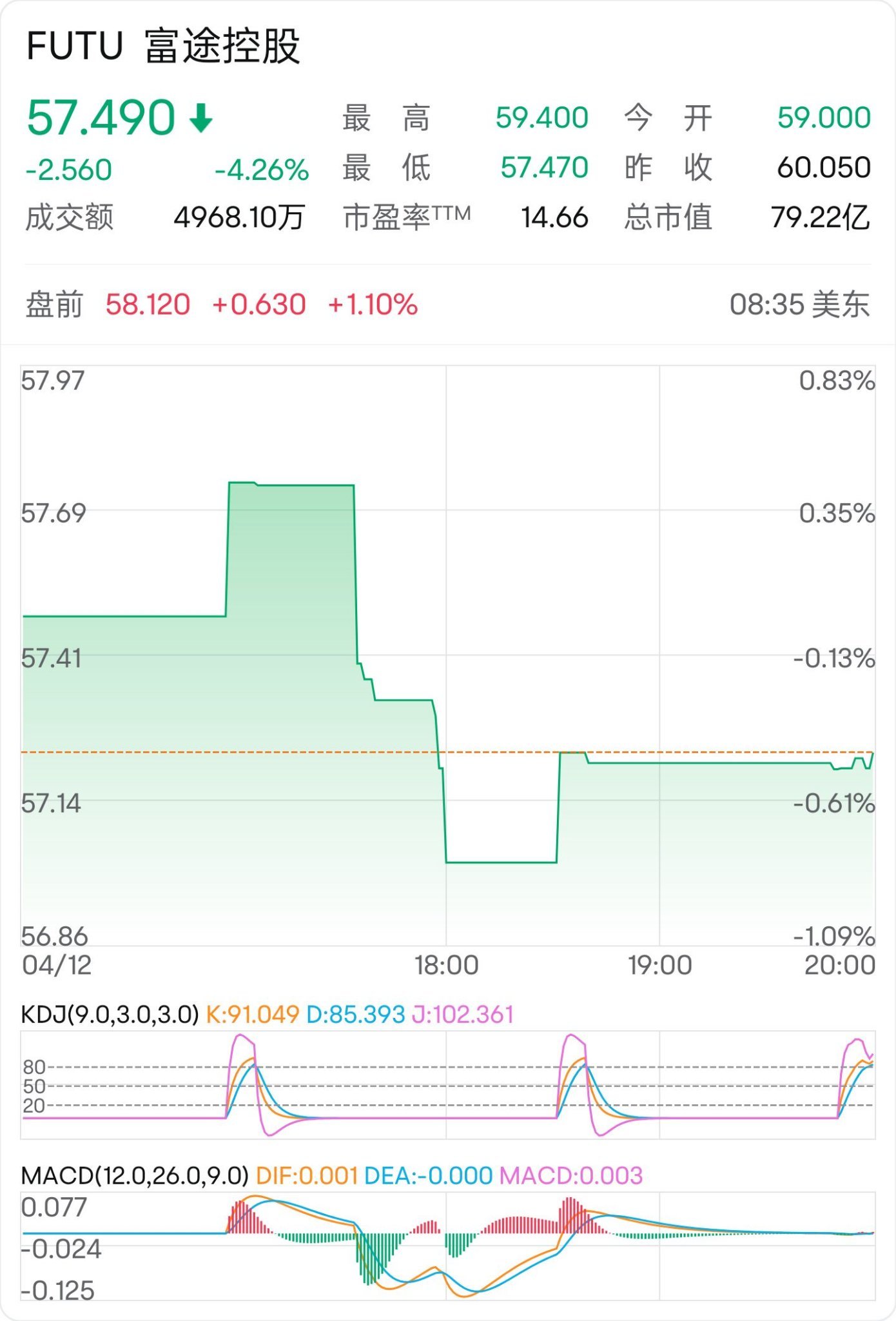 掌握KDJ和MACD：解读股市走势的利器- moomoo 社区