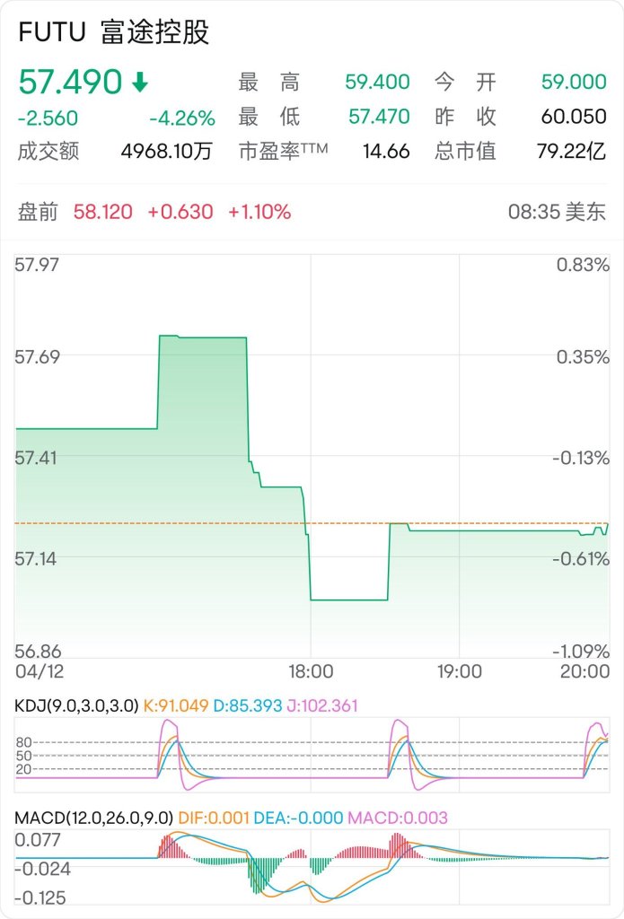 掌握KDJ和MACD：解讀股市走勢的利器