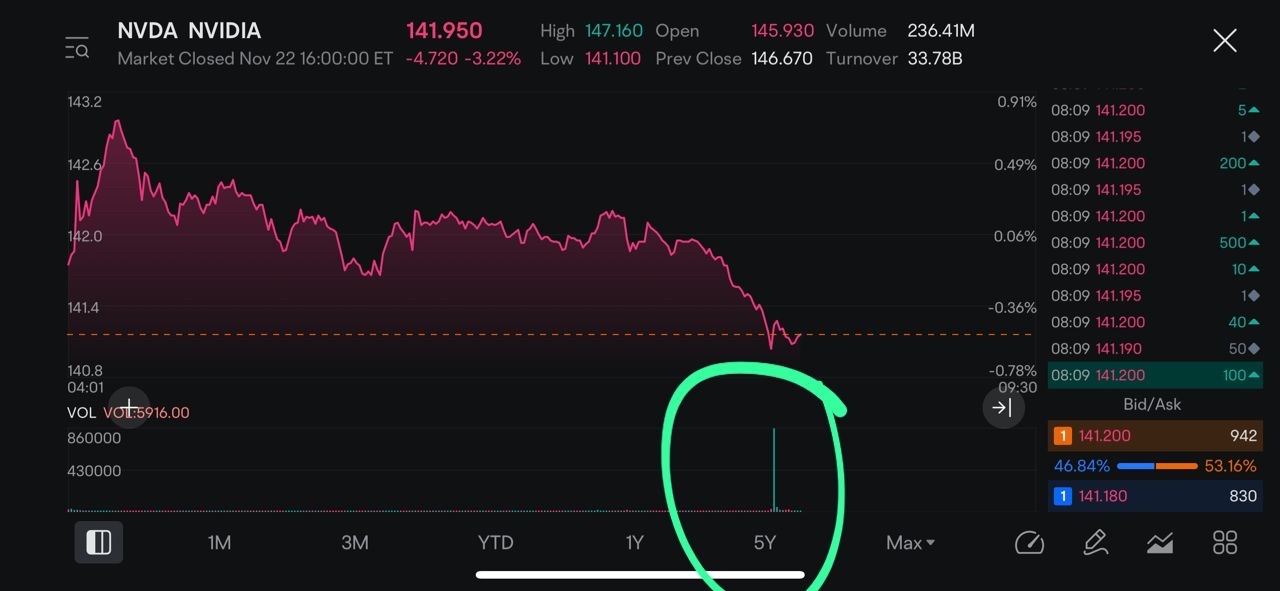 $NVIDIA (NVDA.US)$ Damn 1 million units out ?