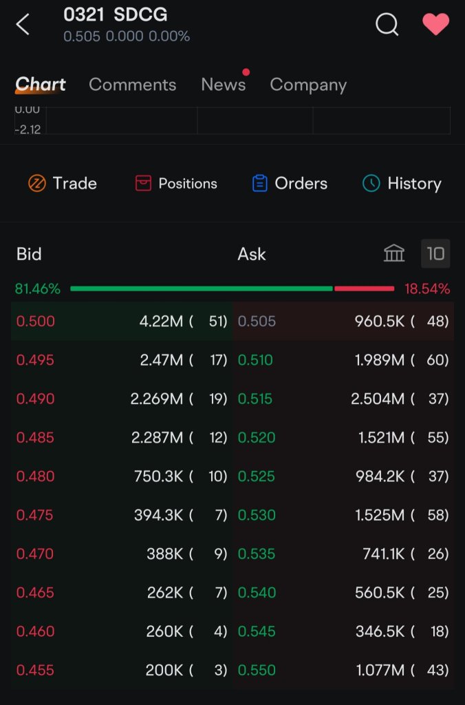 10 tiers 10.01am