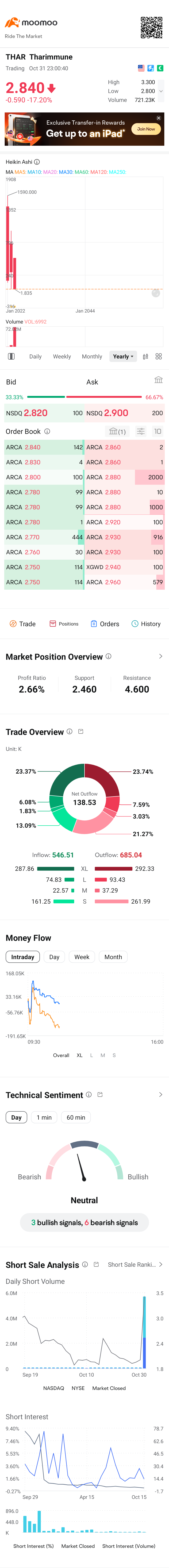 $Tharimmune (THAR.US)$