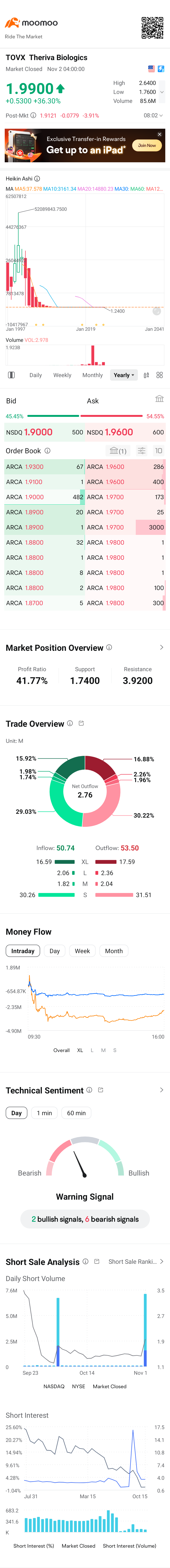 $Theriva Biologics (TOVX.US)$