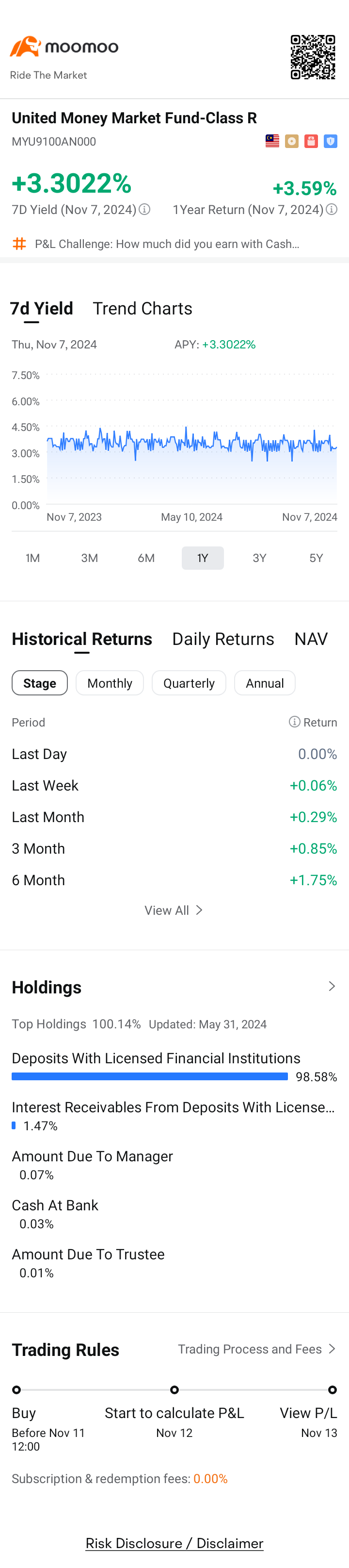 $United Money Market Fund-Class R (MYU9100AN000.MF)$