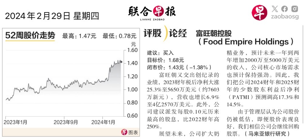 $Food Empire (F03.SG)$$FTSE Singapore Straits Time Index (.STI.SG)$