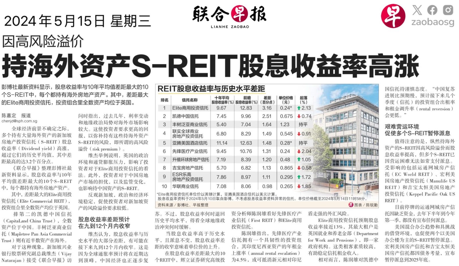 $富时新加坡海峡指数 (.STI.SG)$$EliteComREIT GBP (MXNU.SG)$$凯德中国信托 (AU8U.SG)$$丰树泛亚商业信托 (N2IU.SG)$$亚腾美国酒店信托 (XZL.SG)$$先锋医疗产业信托 (AW9U.SG)$$升禧环球房地产投资信托 (P40U.SG)$$吉宝房地产信托 (K...