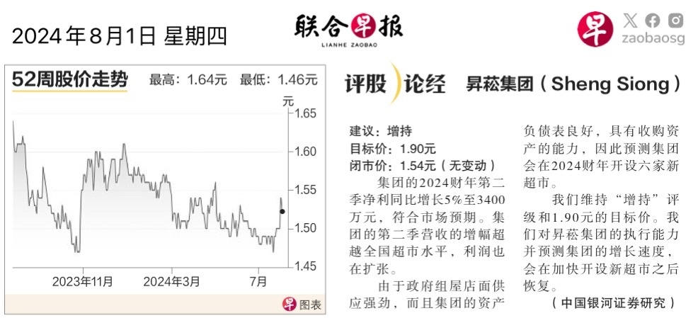 $Sheng Siong (OV8.SG)$