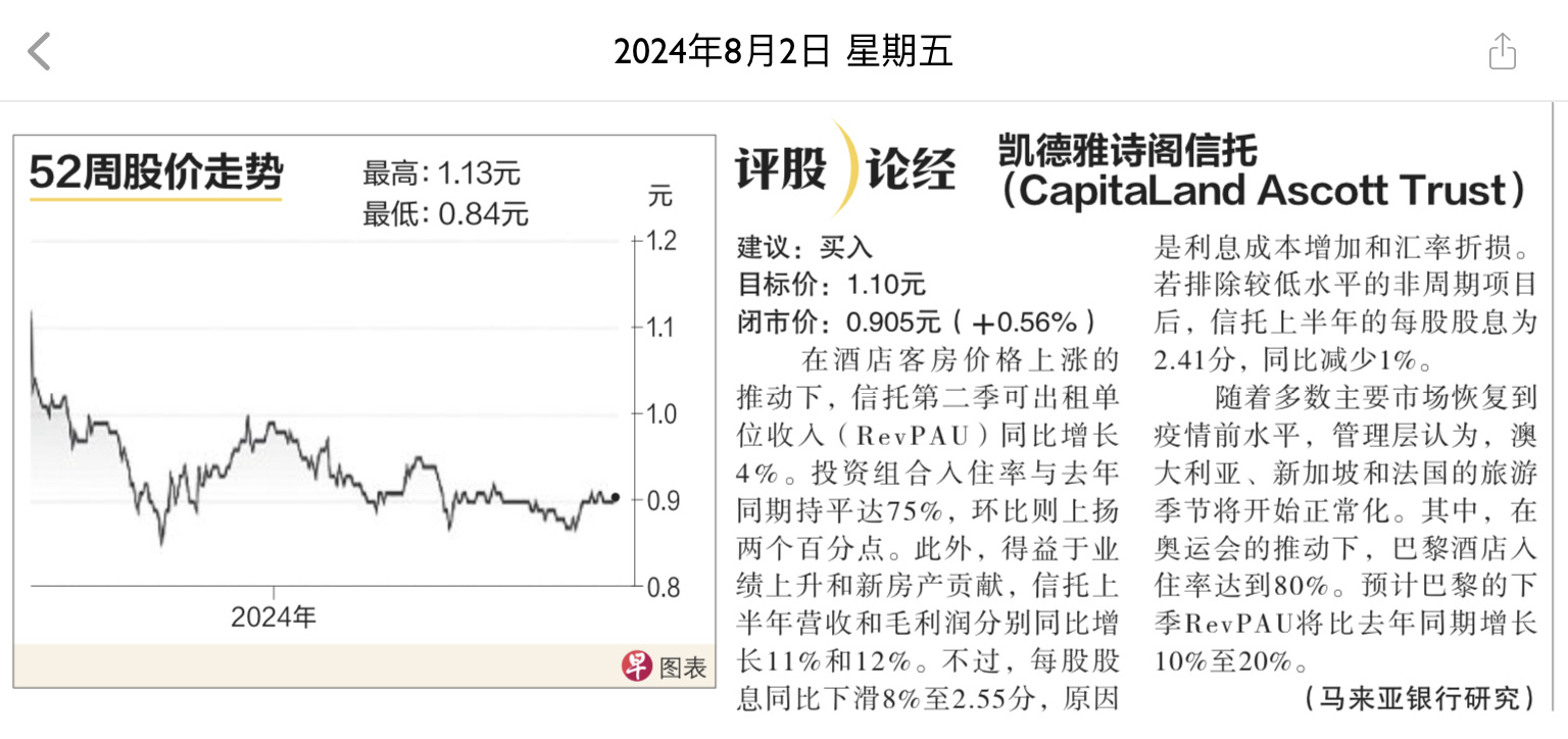 $凱德雅詩閣信託 (HMN.SG)$