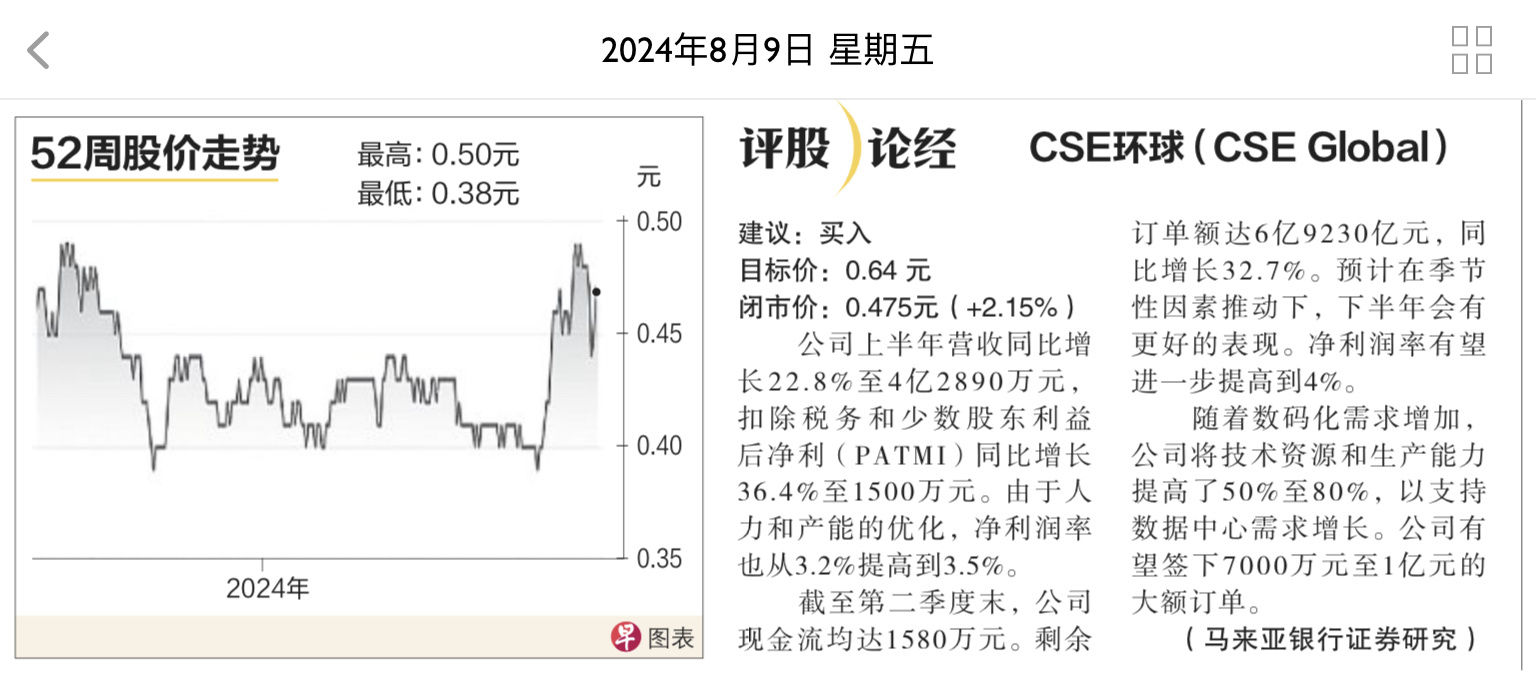 $CSE Global (544.SG)$