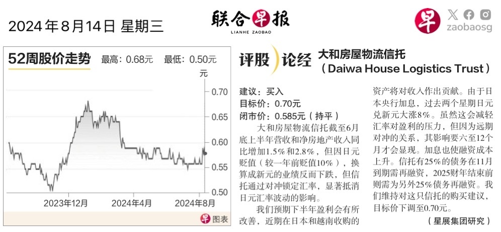 $Daiwa Hse Log Tr (DHLU.SG)$