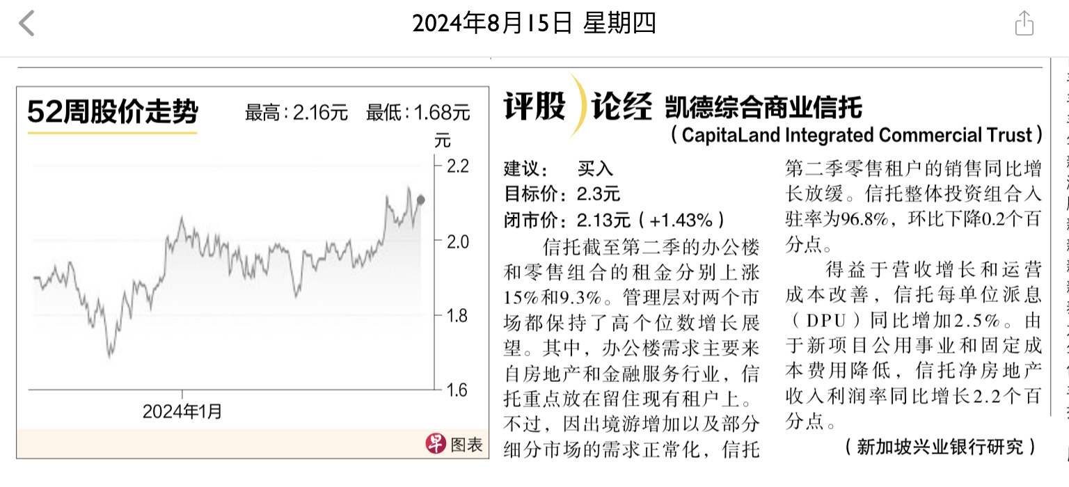 $CapLand IntCom T (C38U.SG)$