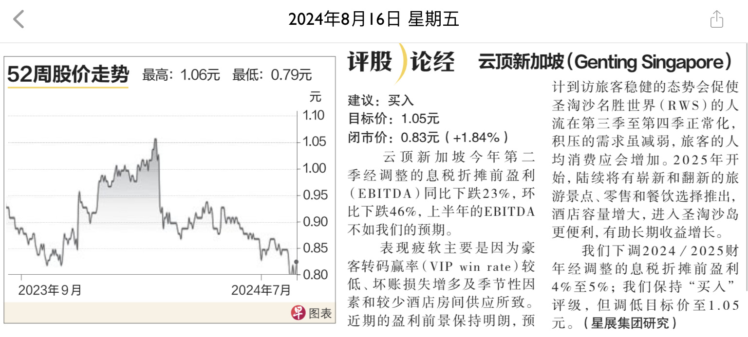 $Genting Sing (G13.SG)$