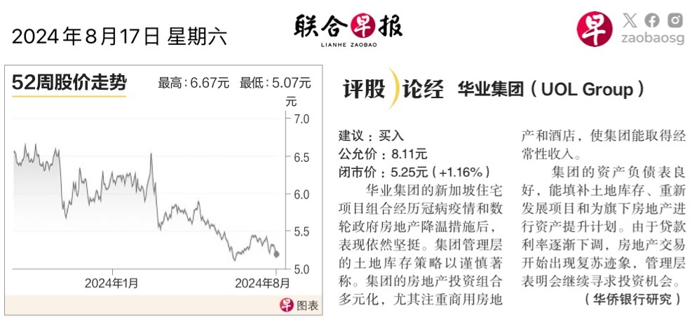 $大华保险 (U13.SG)$