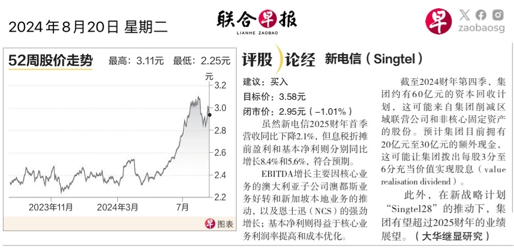 $Singtel (Z74.SG)$$Singtel 10 (Z77.SG)$