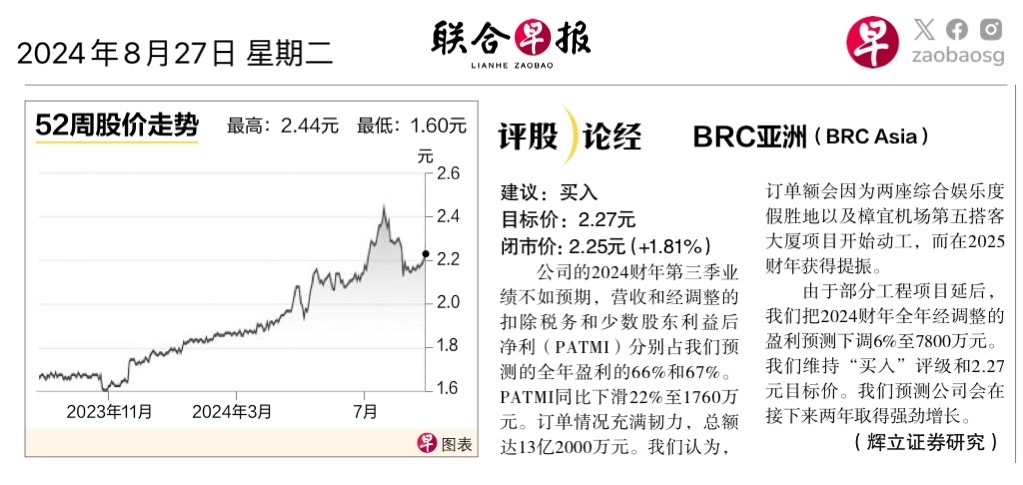 $BRC Asia (BEC.SG)$