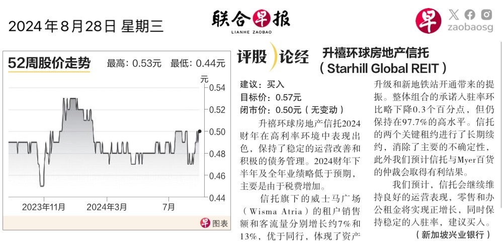 $升禧環球房地產投資信托 (P40U.SG)$