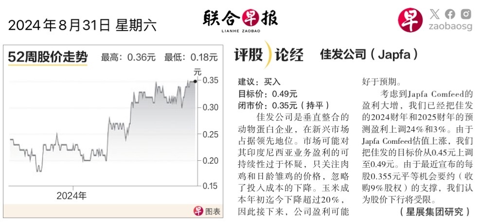 $Japfa (UD2.SG)$