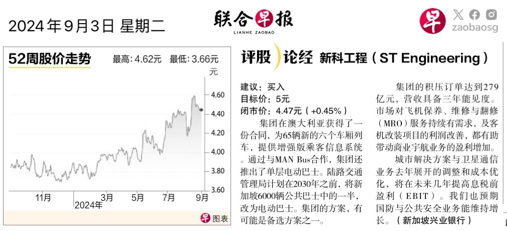 $新科工程 (S63.SG)$