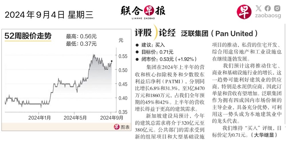 $PanUnited (P52.SG)$