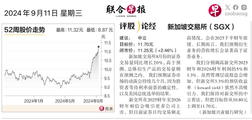 $新加坡交易所 (S68.SG)$