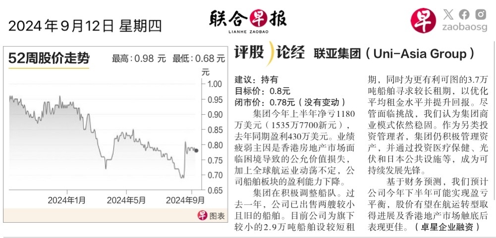 $联亚集团 (CHJ.SG)$