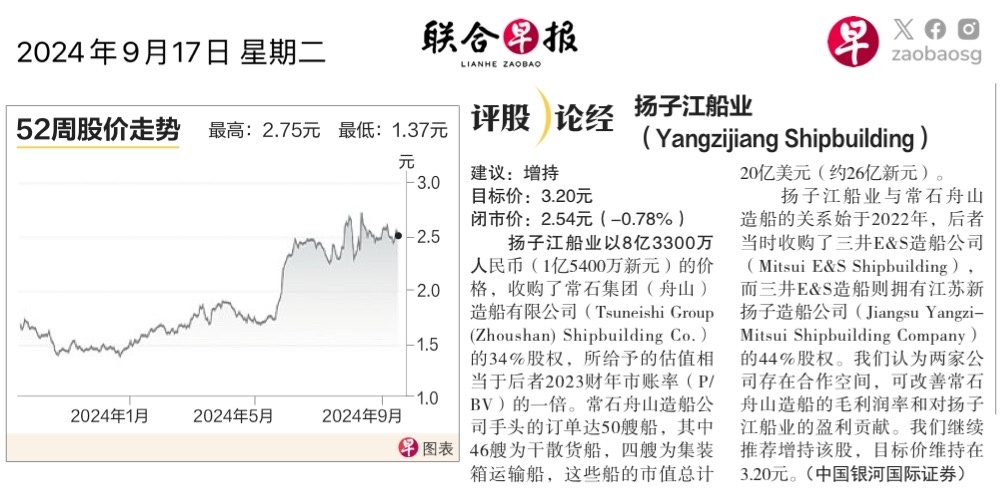 $揚子江船業 (BS6.SG)$