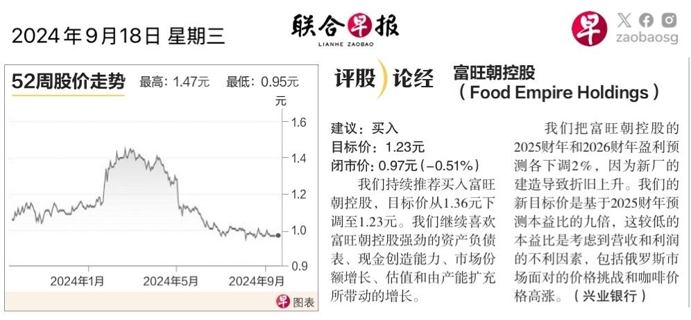 $Food Empire (F03.SG)$