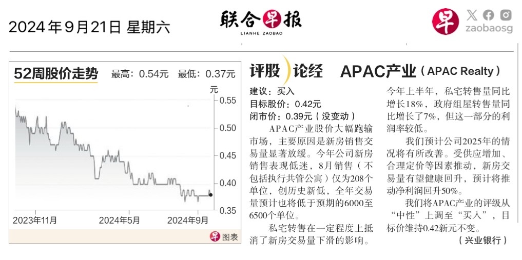 $APAC 產業 (CLN.SG)$