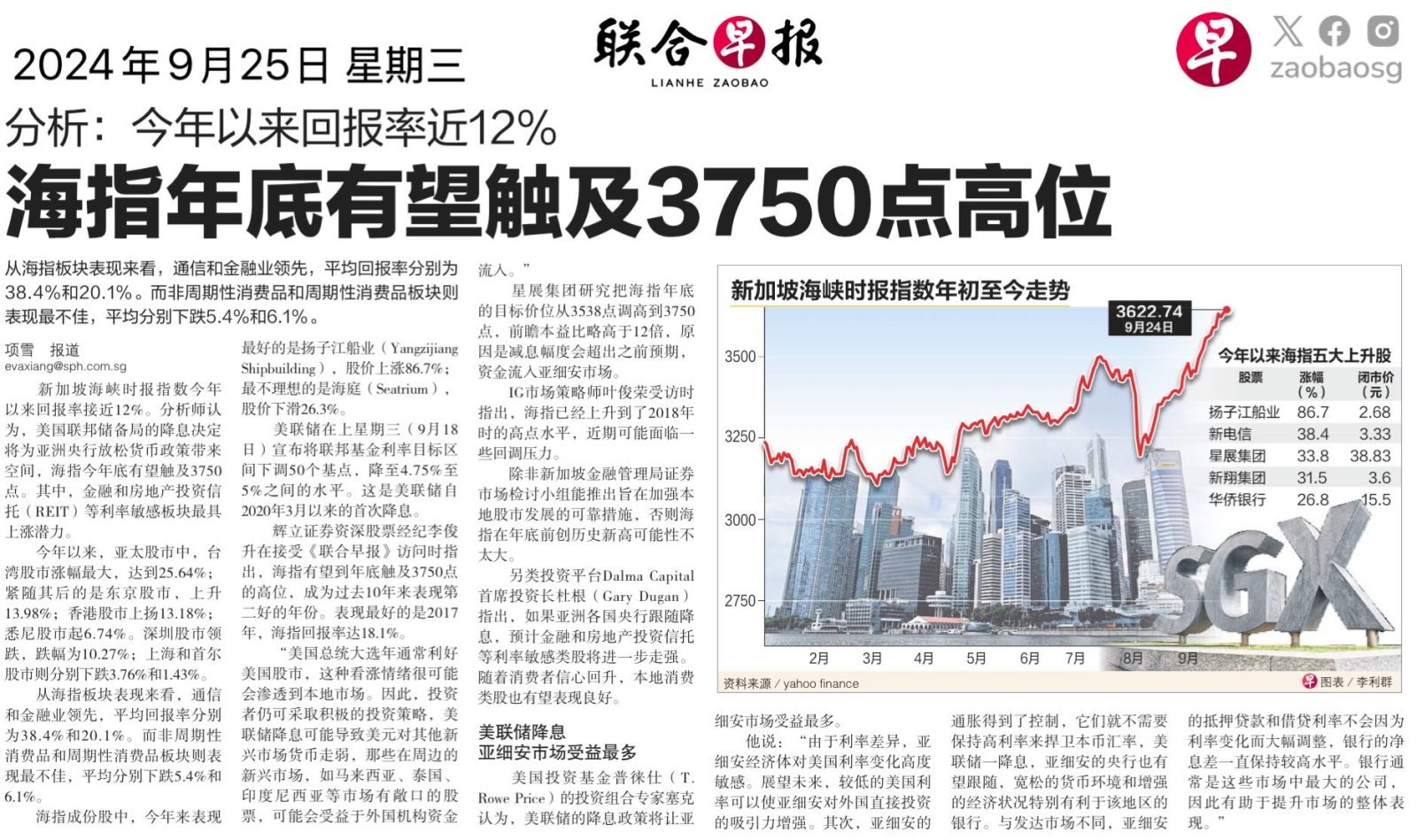 $FTSE Singapore Straits Time Index (.STI.SG)$$SGX (S68.SG)$