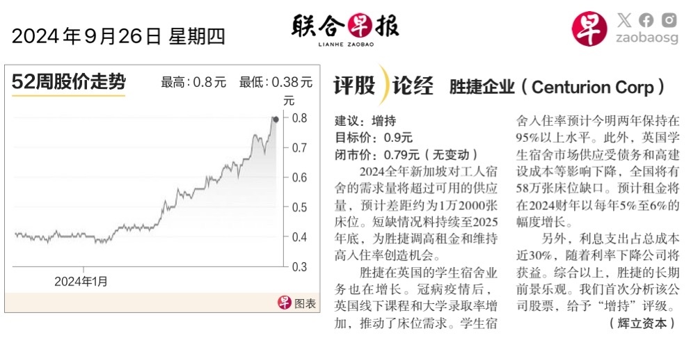 $Centurion (OU8.SG)$