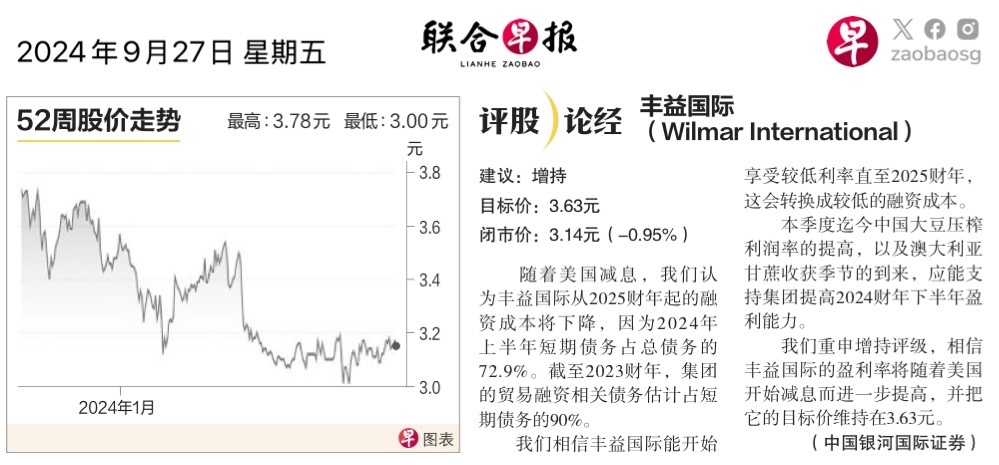 $Wilmar Intl (F34.SG)$