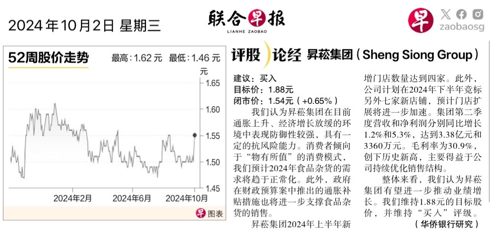 $Sheng Siong (OV8.SG)$