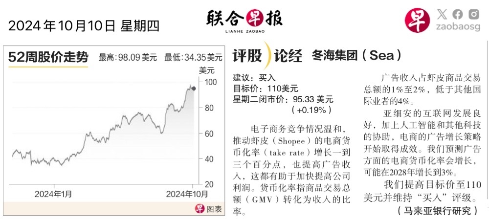 $Sea (SE.US)$