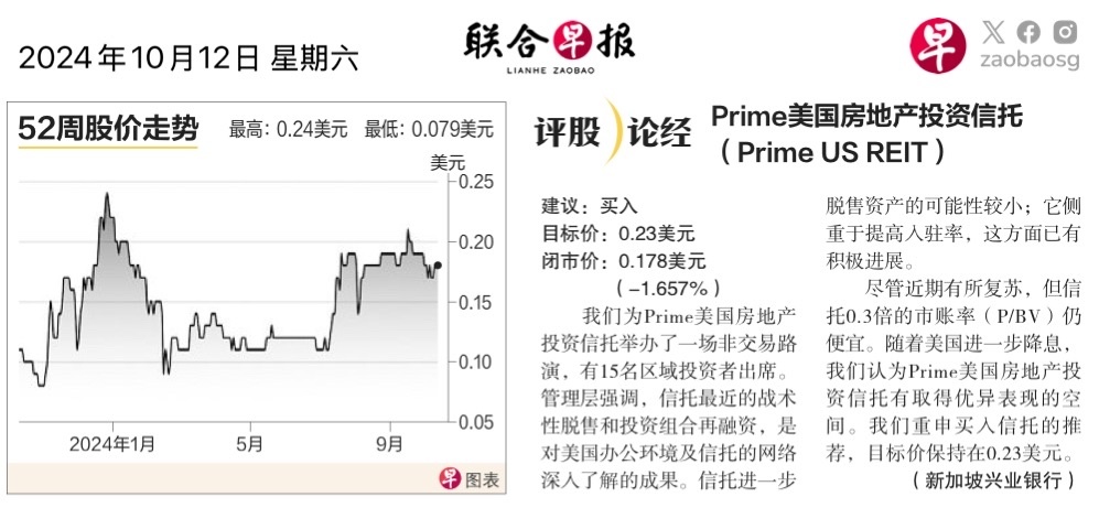 $Prime US ReitUSD (OXMU.SG)$